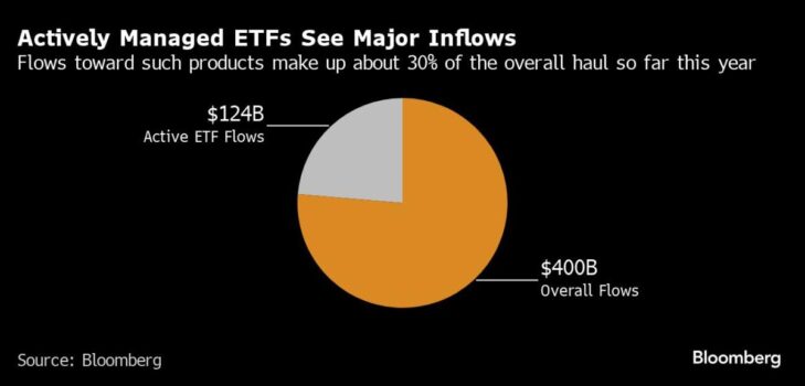 ETFs So Far in ‘24