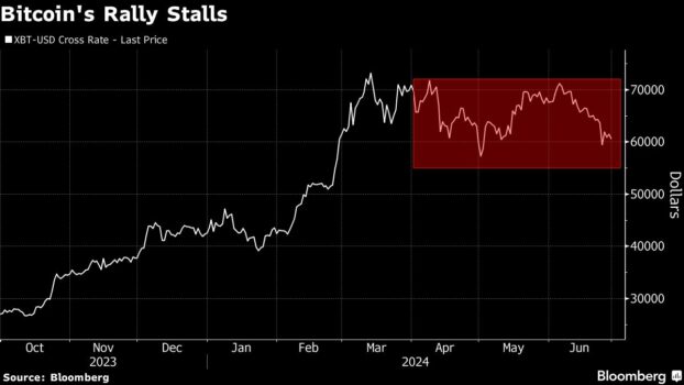 Bitcoin Investors Begin to Ponder What’s Next After ETF Mania Cools